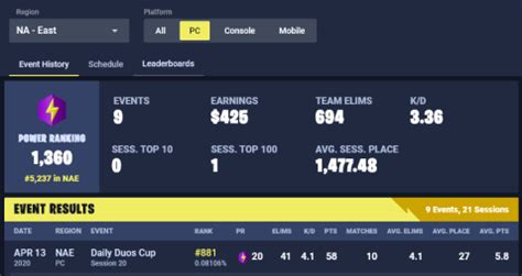 You can also sign in to get personalized insights, session reports and shop notifications. . Fortnite event tracker